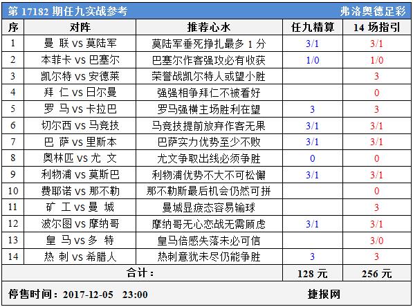 足彩17182期任九实战参考：拜仁欲演安联复仇战记