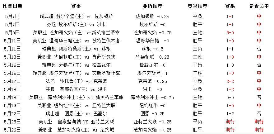 芝加哥火焰vs纽约城 主场强势带走分数不难