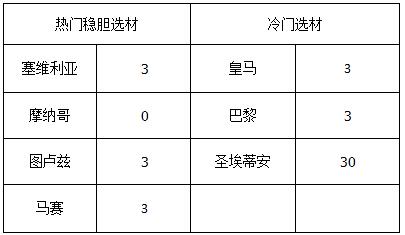 胜负彩18068期澳彩解盘: 收官大战，球队战意需明确