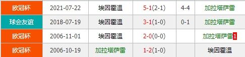 加拉塔萨雷vs埃因霍温 土超豪门力求捍卫主场