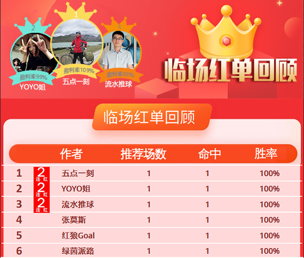 27日推荐汇总：五点一刻近4红3 陈月笙4连胜