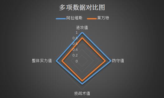 阿拉维斯vs莱万特 主队基本无降级之忧