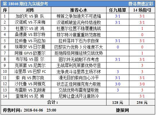 足彩18046期任九实战参考：狼队遭挑战巴黎冲记录