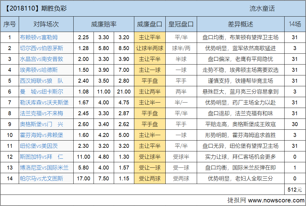 胜负彩18110期欧亚差异：C罗能否打开罐头