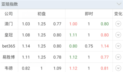【好彩店】竞彩串关推荐：英足总稳胆两场