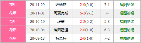 赫拉克勒vs福图纳 赫拉克勒争胜有阻碍
