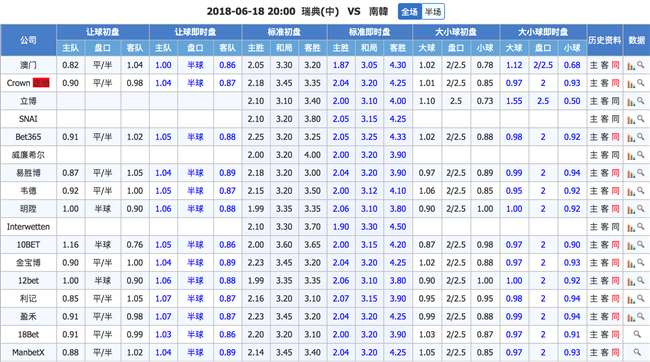 瑞典vs韩国比分预测：瑞典难言稳胜