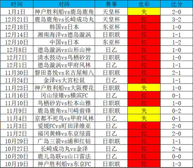 次战叙利亚！日本国奥能否一扫阴霾？