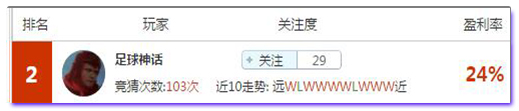 亚盘盈利达人：恒大联赛首胜可期？众大神好单别错过！