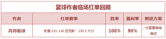 红人榜：流水近8场公推胜率88% 肖邦篮球双线连红