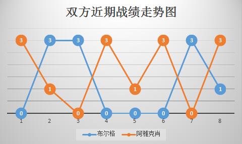 布尔格vs阿雅克肖 客场虫，阿雅克肖难高估！