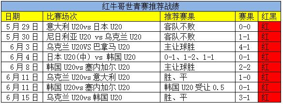 世青全胜收官！北欧赛事继续红！