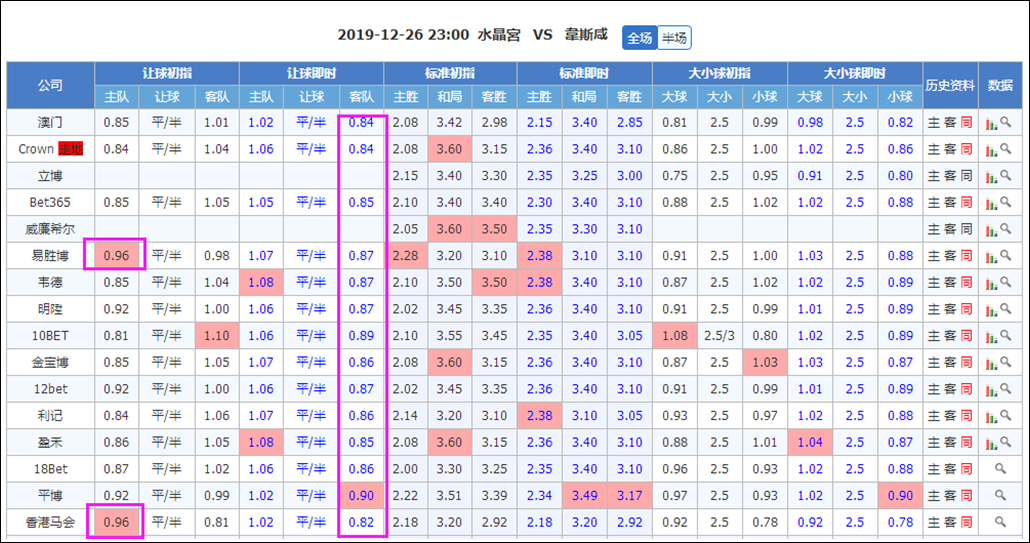 难兄难弟相遇，谁能脱困?