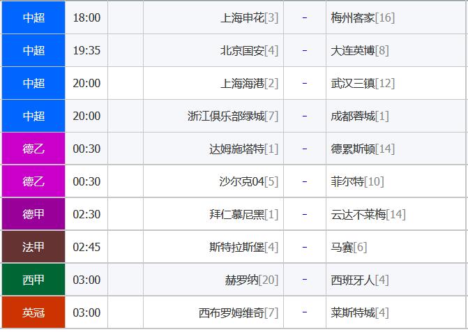 今夜中超欧战好戏连场，7大专家携超高胜率精准出击！