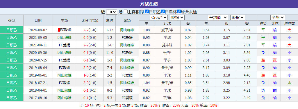 日皇杯情报分享：冈山绿雉VSFC爱媛