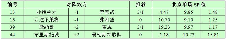 12月20日捷报网北单让球精选：摩纳哥强势依旧