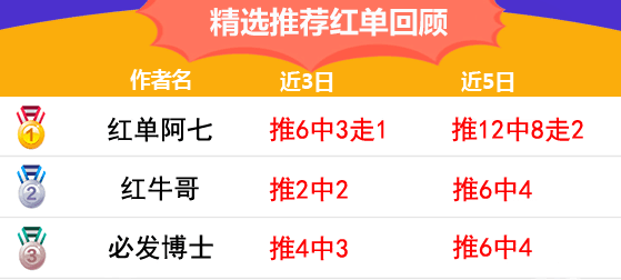 24日推荐汇总：OK评球7场胜率100% 红单阿七赛果4连胜  