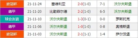 沃尔夫斯堡vs多特蒙德 大黄蜂来袭欲作客蛰伤狼堡