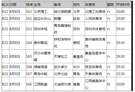 2015赛季中甲联赛完全赛程(三)-足球百科-捷报