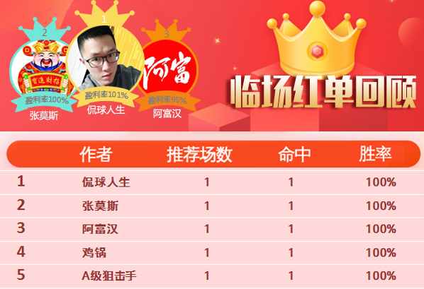 9日推荐汇总：临场区2天胜率100% 红牛哥近12中9走2