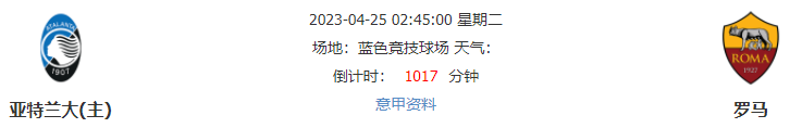 罗马体能已耗尽?亚特兰大胜率超80%?
