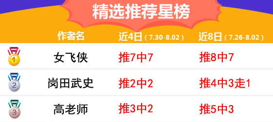 2日推荐汇总：连胜正当时！千里壹醉、女飞侠近期推荐4中4