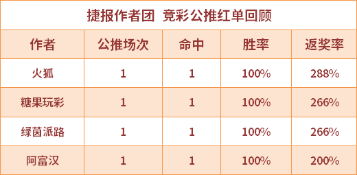8日推荐汇总：