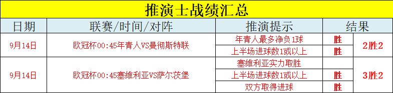 【篮星球翻译】盘点詹姆斯季后赛生涯的最佳时刻(【精准赛场模拟】欧冠-利物浦vsAC米兰)