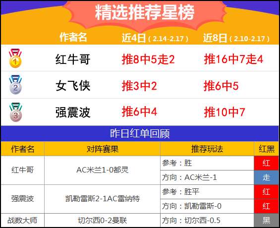 17日推荐汇总：
