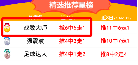 迎接5连红！今日早场：莱斯特城vs切尔西
