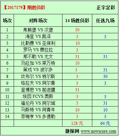 胜负彩17179期必发指数分析：那不勒有底气抗衡尤文