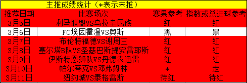 直指4连红，跟上继续收！