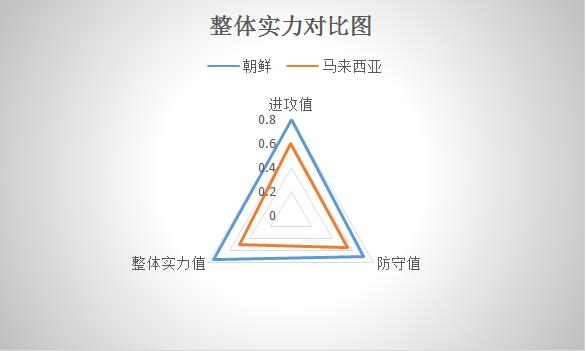 朝鲜vs马来西亚 朝鲜主场笑纳3分