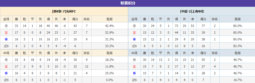 亚冠情报：光州FC-上海申花（获取渠道）