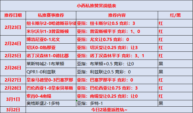 都灵vs切沃 都灵主场看到欧战资格赛希望