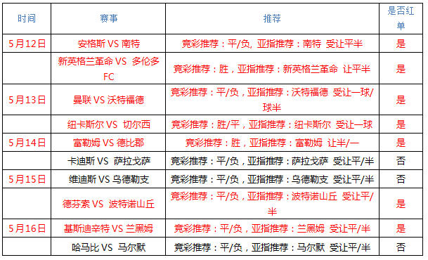 多伦多FCvs奥兰多城 多伦多重整旗鼓