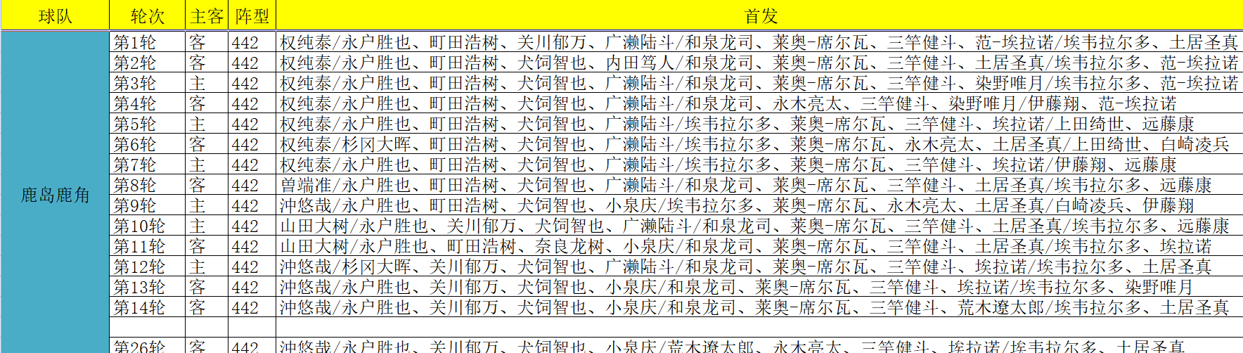 日职推举近12中11，今日再接再厉！