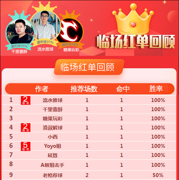 9日推荐汇总：