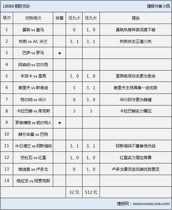 胜负彩18088期排雷手册：国际冠军杯激情上演！
