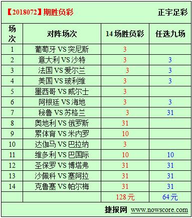 胜负彩18072期必发指数分析：葡萄牙先用弱旅祭旗