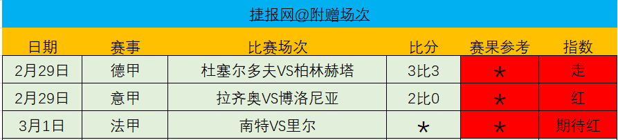 今日西甲火爆来袭+附赠精选比赛！