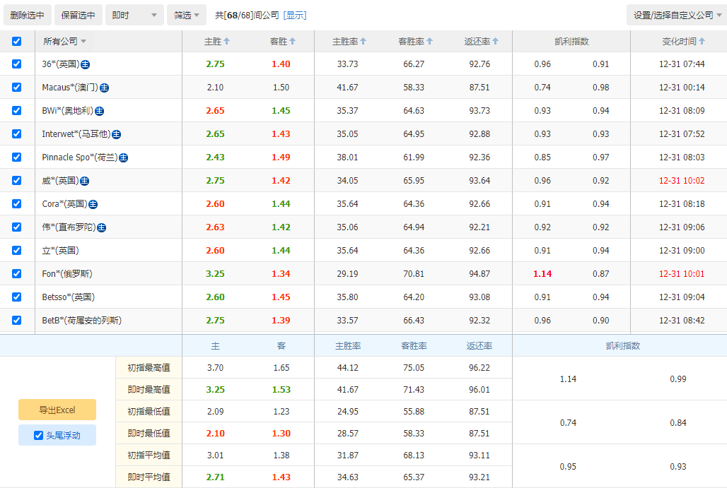 跨年巅峰对决！辽宁主场迎战上海，硬仗一触即发！