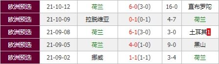 黑山vs荷兰 橙衣之师统治力十足大胜值得期待