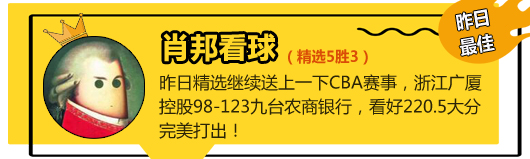 28日成绩汇总：肖邦再添胜绩 捷报智囊团添新人