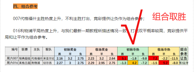 29日必发冷热数据：教程神勇组合取胜