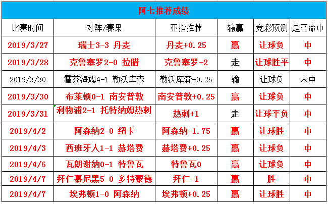蓝军坐拥魔鬼主场 此役能否拿下关键战役