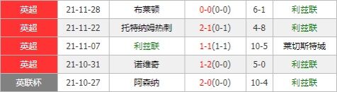 利兹联vs水晶宫 利兹联抢分心切期待主场称雄？
