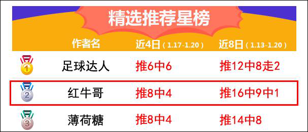 重要信息助力红单！精析英锦赛加赠方案！