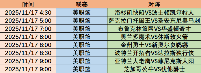 周六焦点赛事:欧洲预选+NBA!