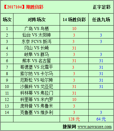 胜负彩17104期必发指数分析：天鹅失去飞翔的翅膀